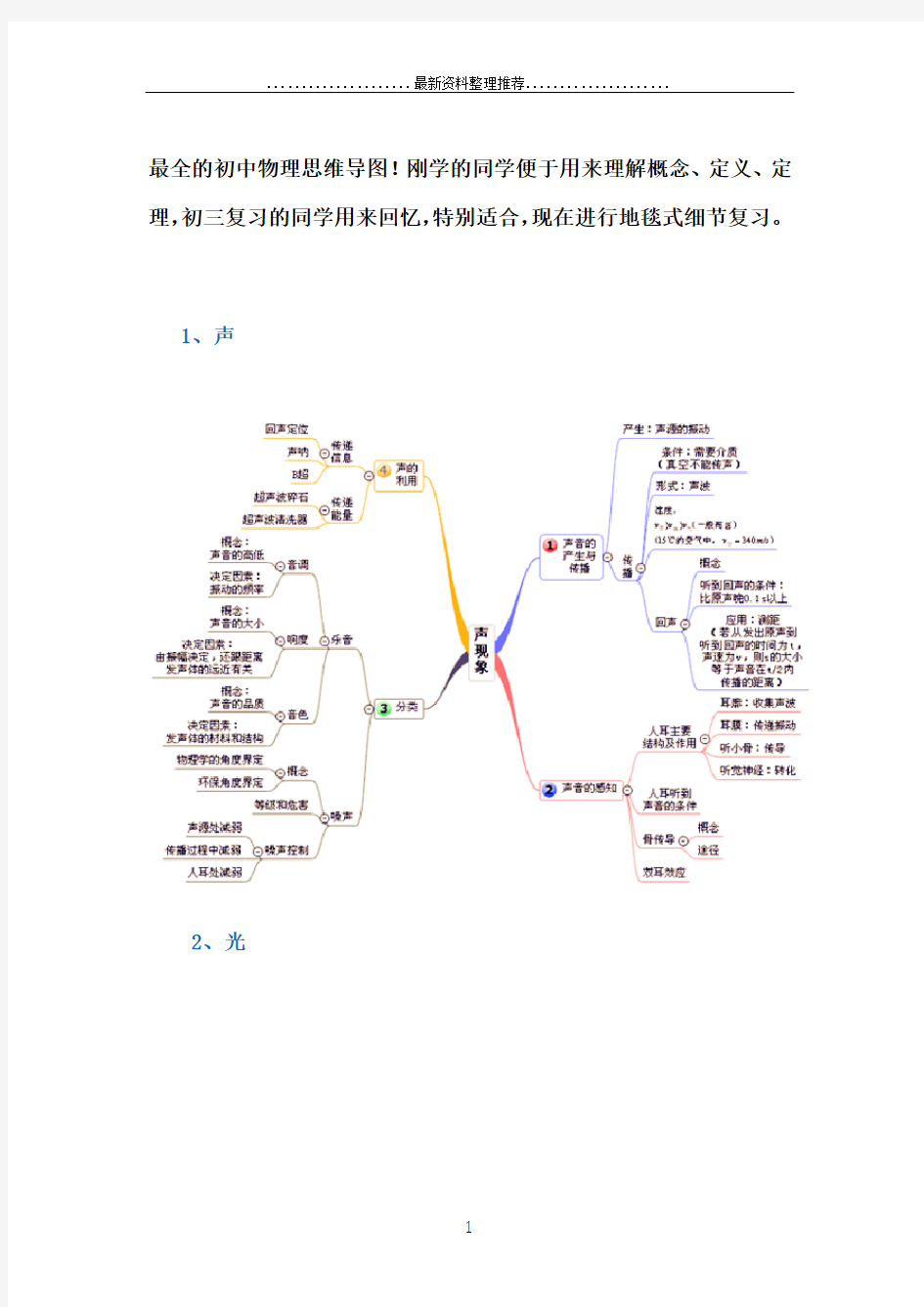 最全初中物理思维导图