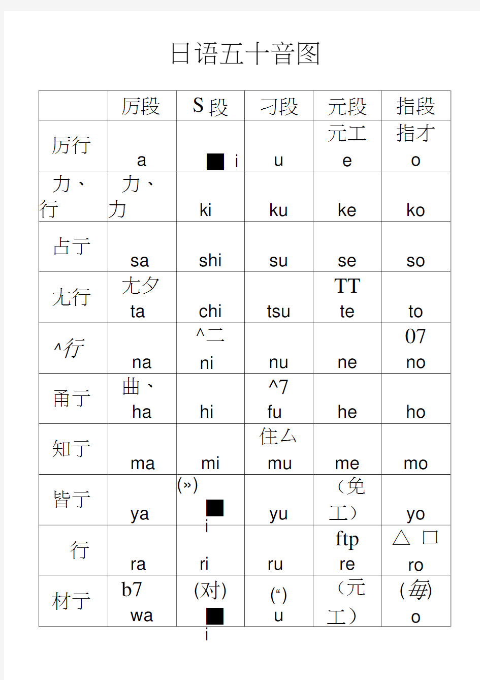 日语五十音图及发音规则