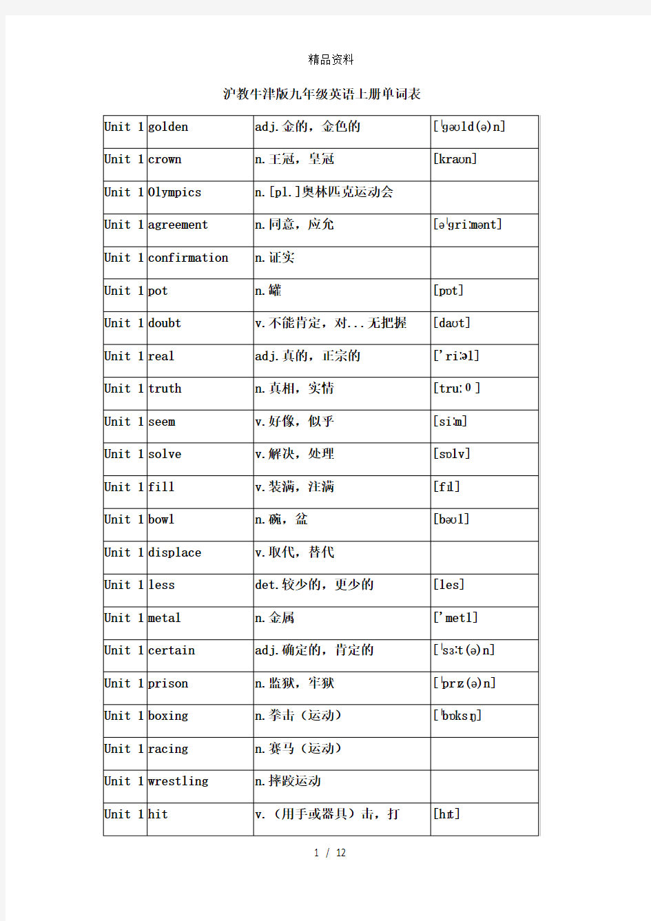 沪教牛津版九年级英语上册单词表.doc