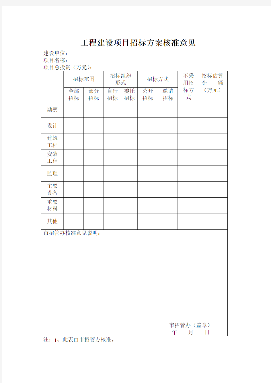 最新工程建设项目招标方案核准表格模板