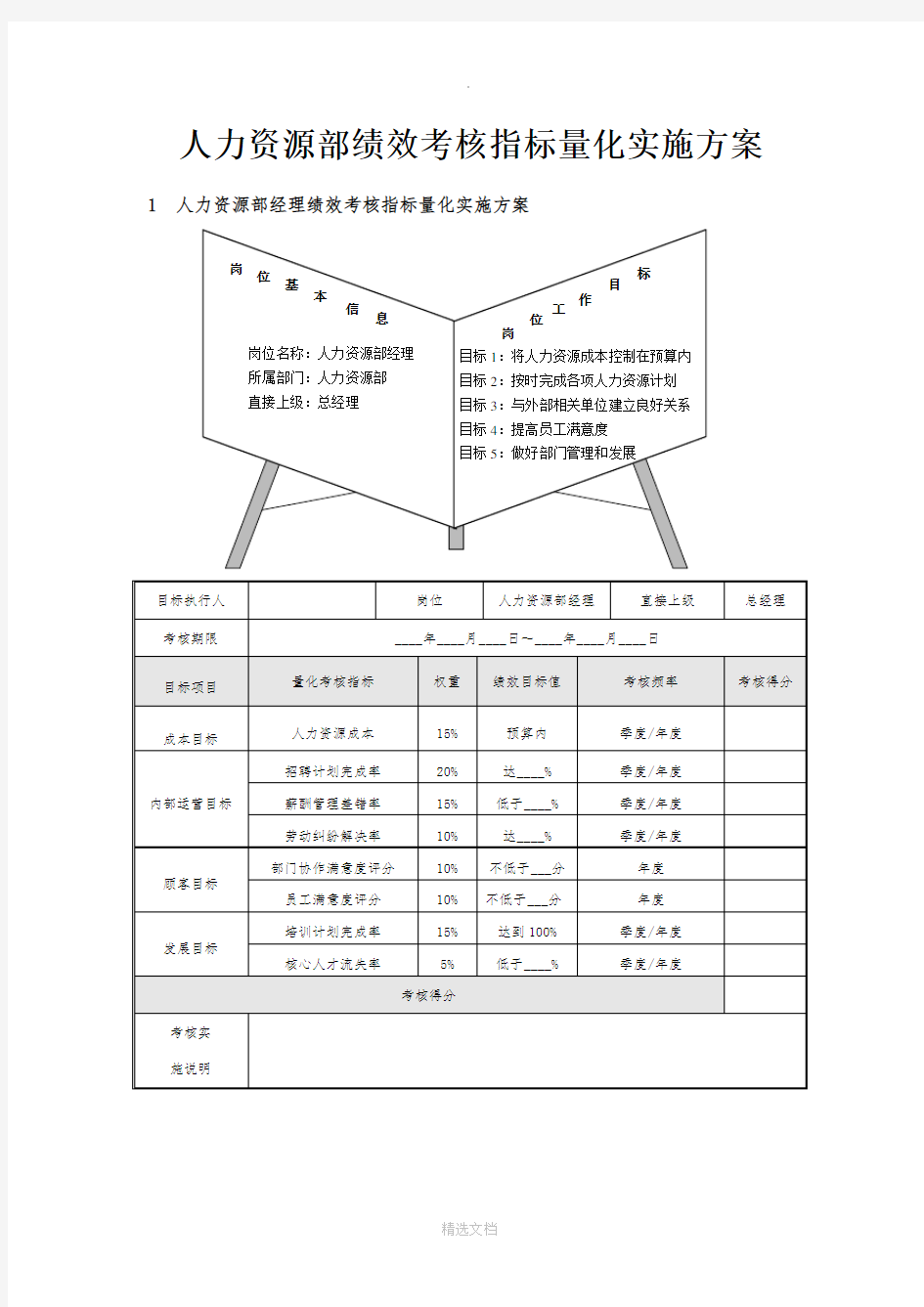 人力资源部绩效考核指标量化实施方案