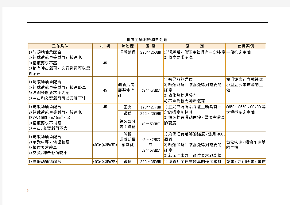 机床主轴材料和热处理