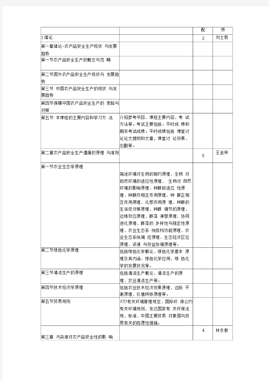 农产品安全生产技术