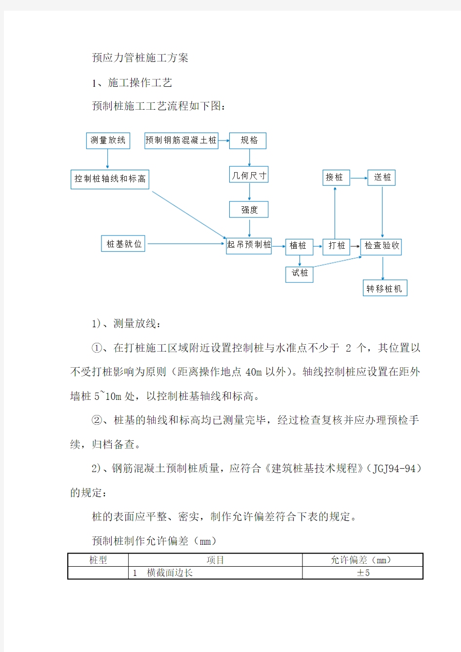 预应力管桩施工组织设计方案