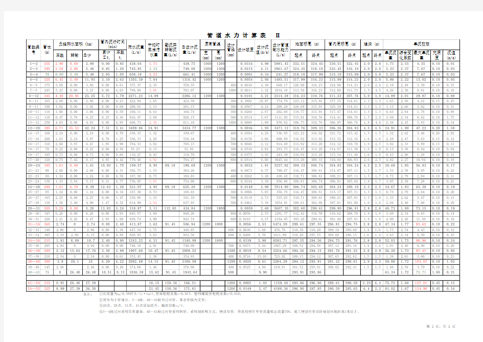 水力计算表