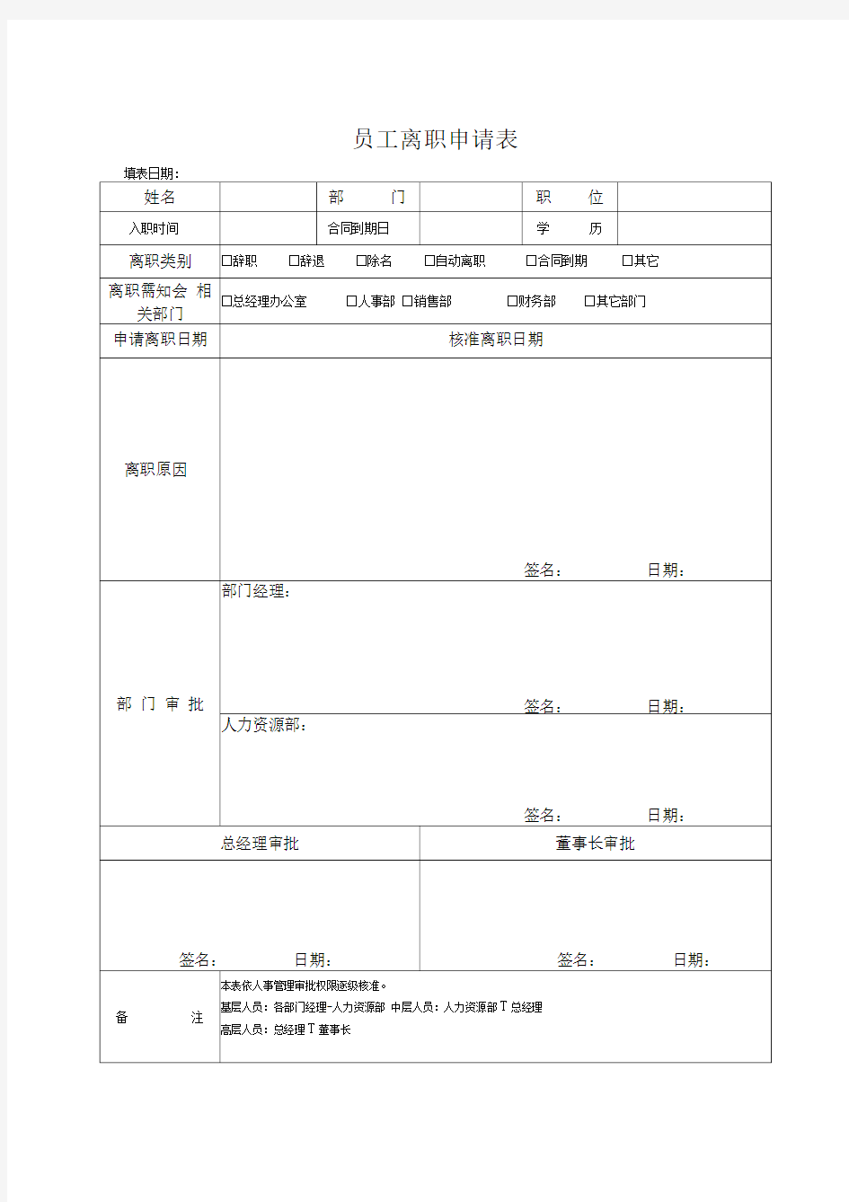 员工离职审批表、交接表