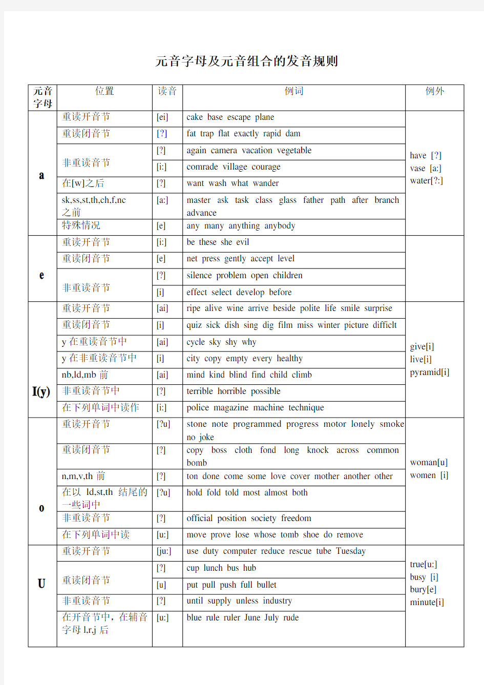 元音及辅音字母组合发音表很全