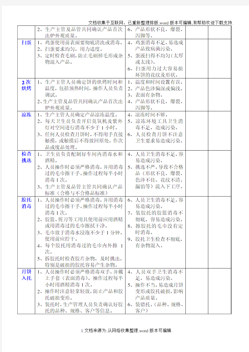 月饼生产卫生与品质控制