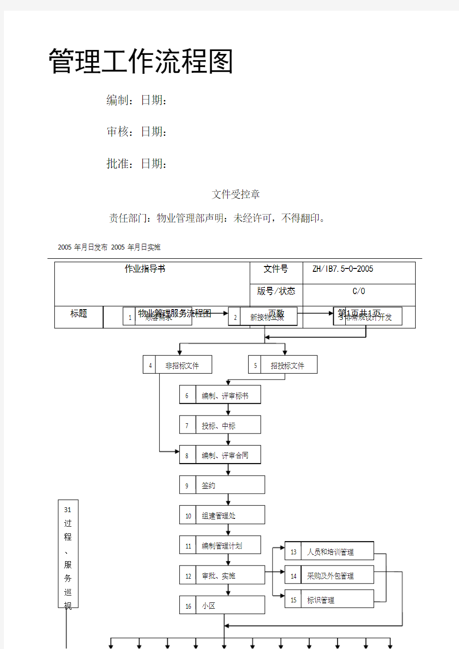 管理工作流程图