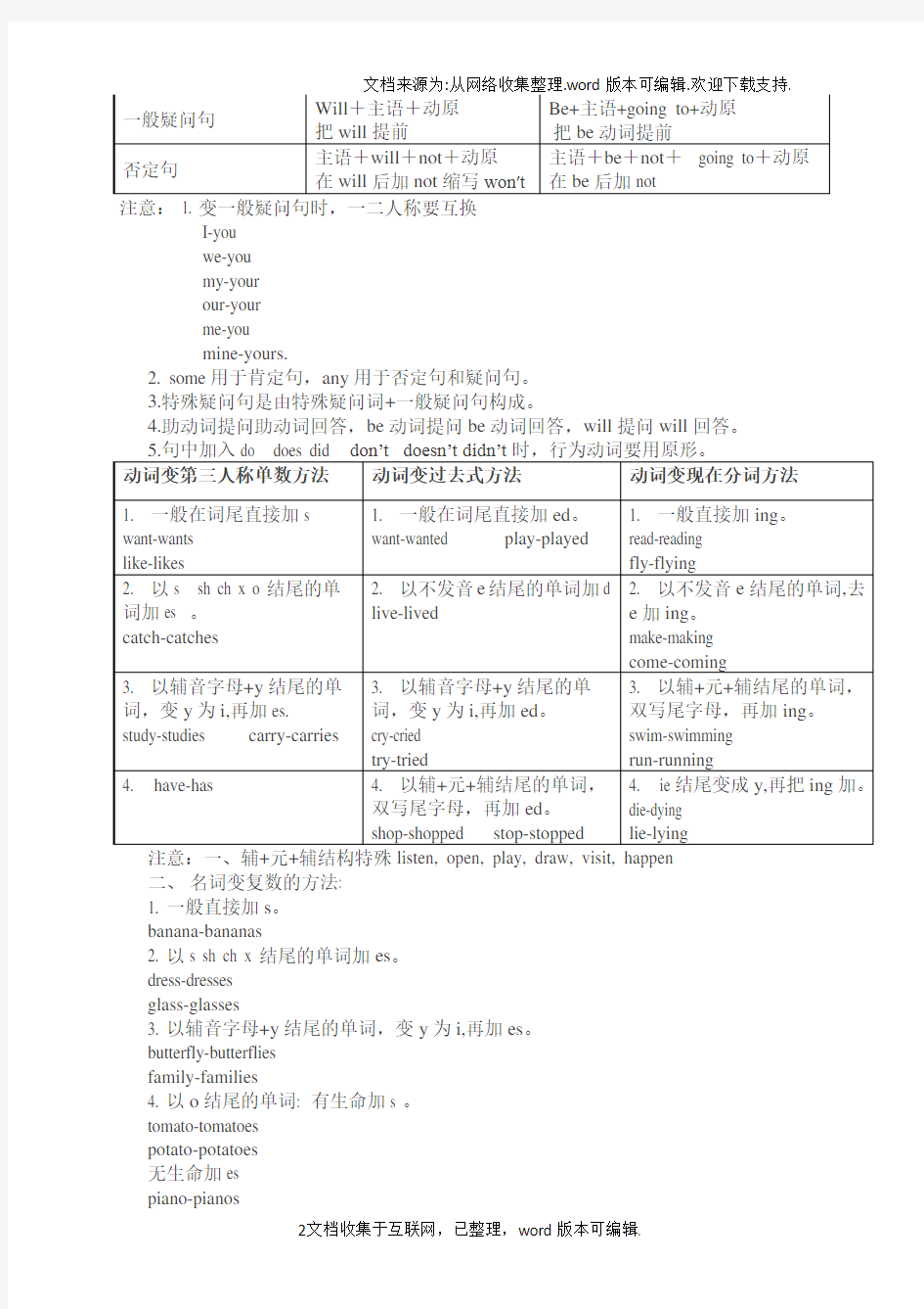 小学英语四大时态总结附小升初时态考题