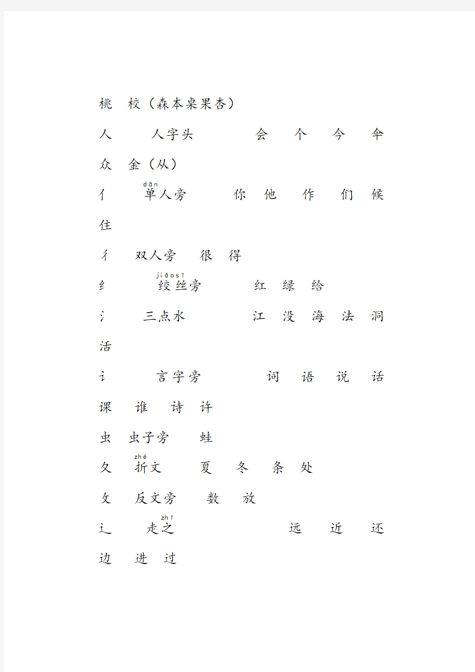 实用文档之一年级上册汉字常用偏旁名称表