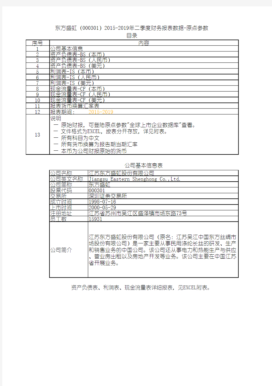 东方盛虹(000301)2015-2019年二季度财务报表数据-原点参数