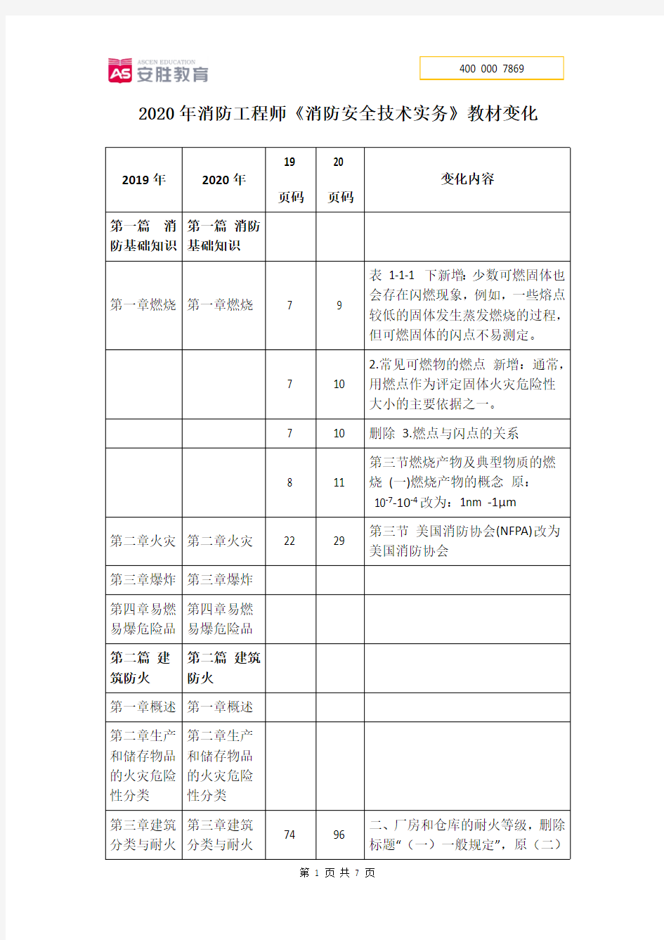 2020年消防工程师《消防安全技术实务》教材变化