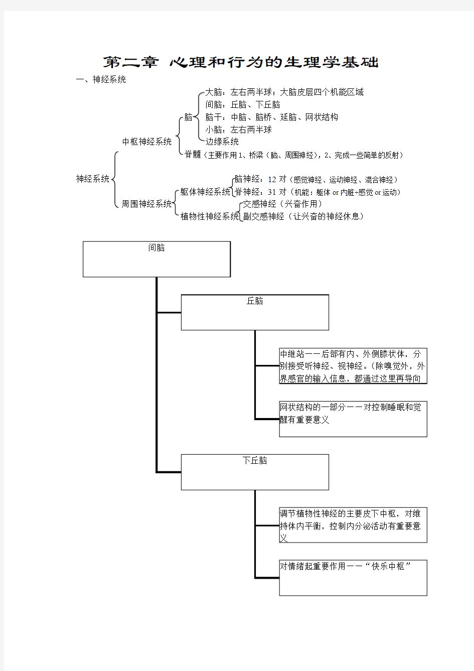 普通心理学 2神经系统与大脑功效 重点小结