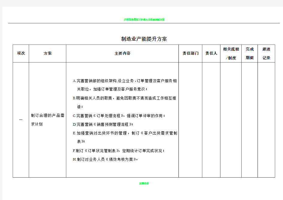 产能提升方案