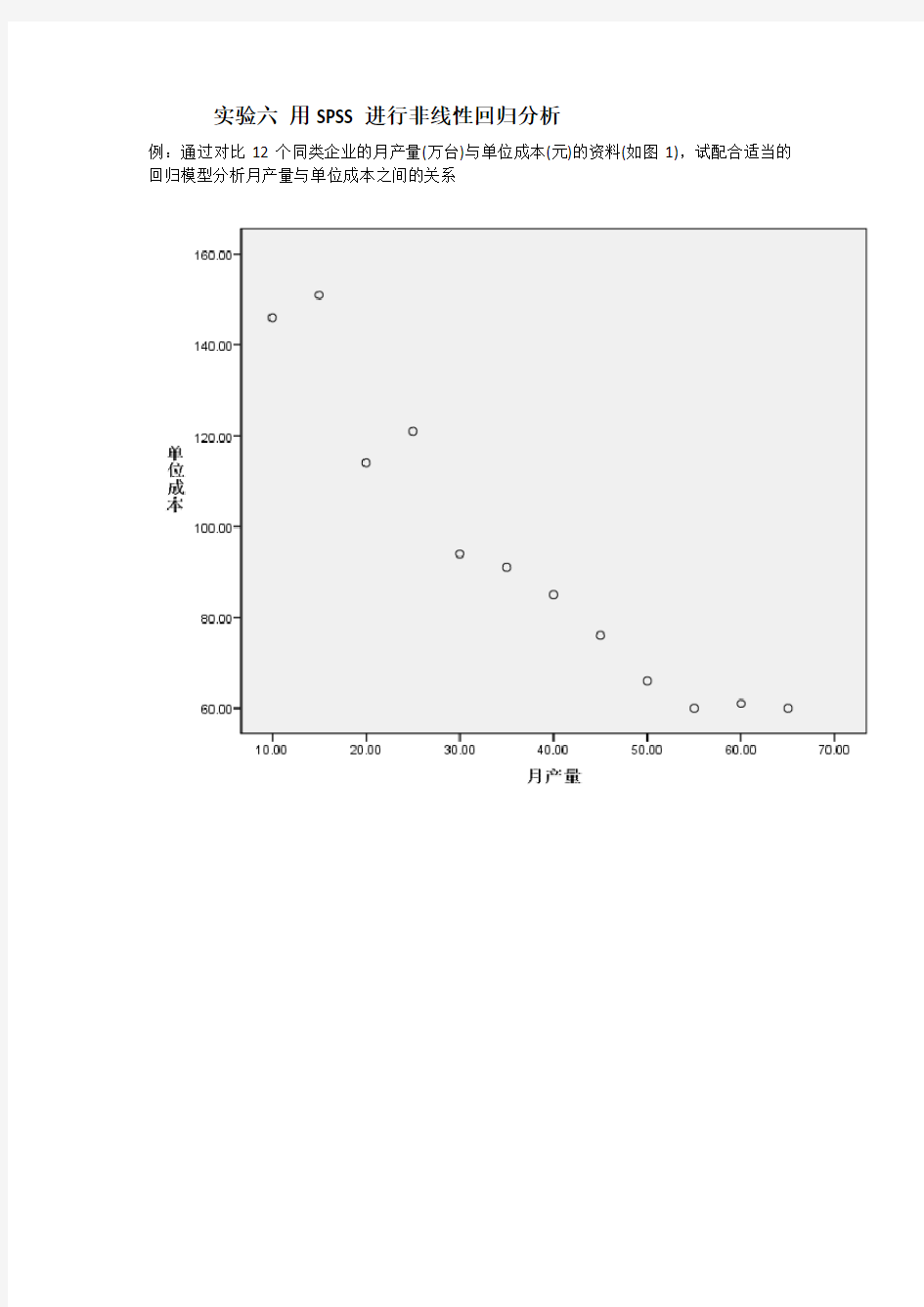 实验六-用SPSS进行非线性回归分析