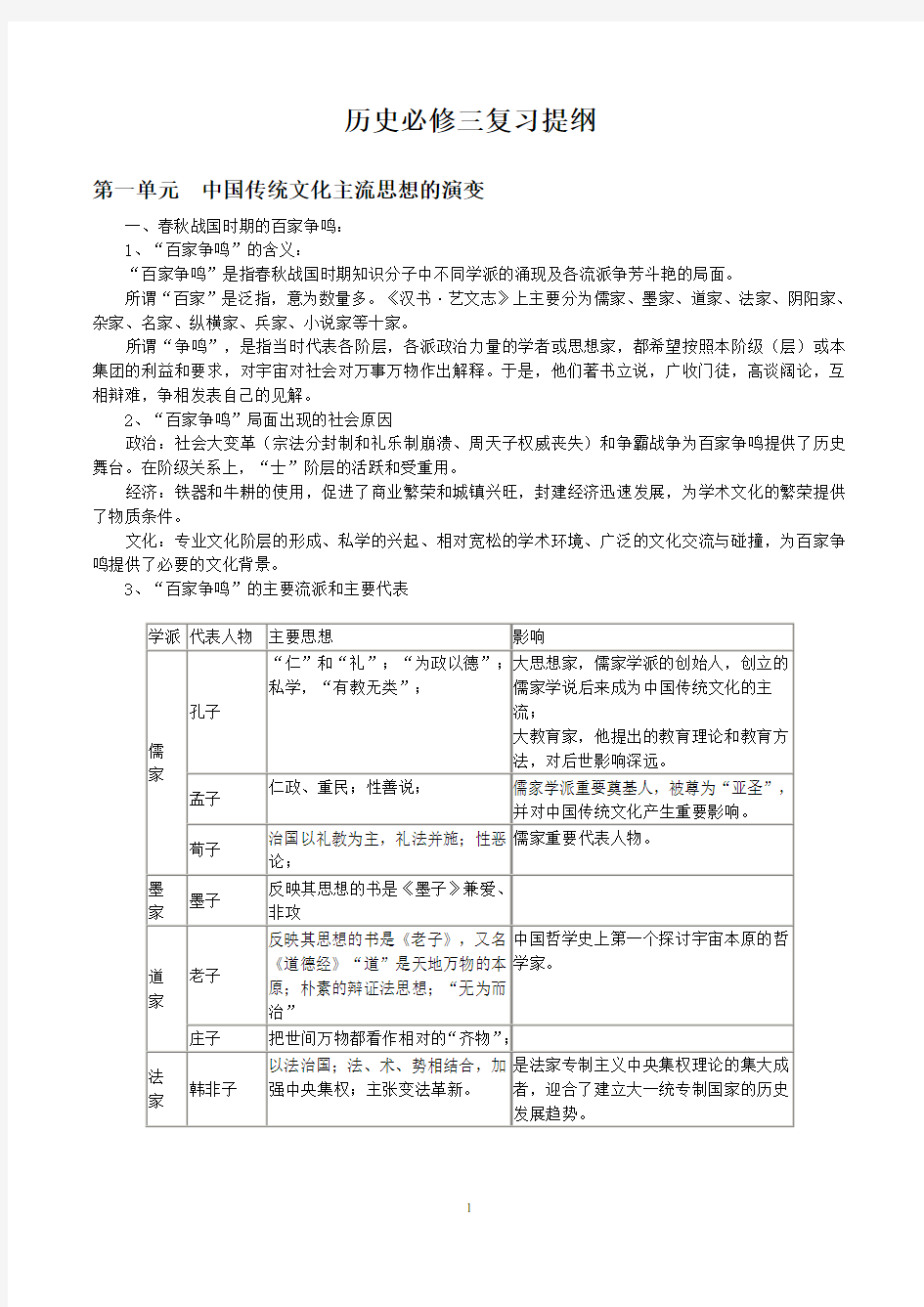 人教版高中历史必修三复习知识点总结