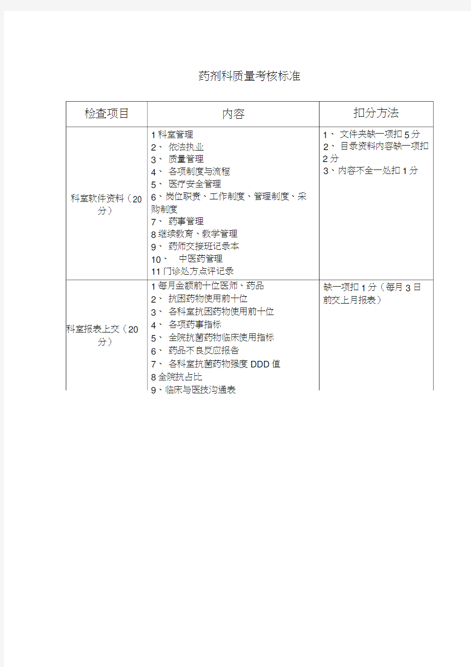 最新药剂科质量考核标准