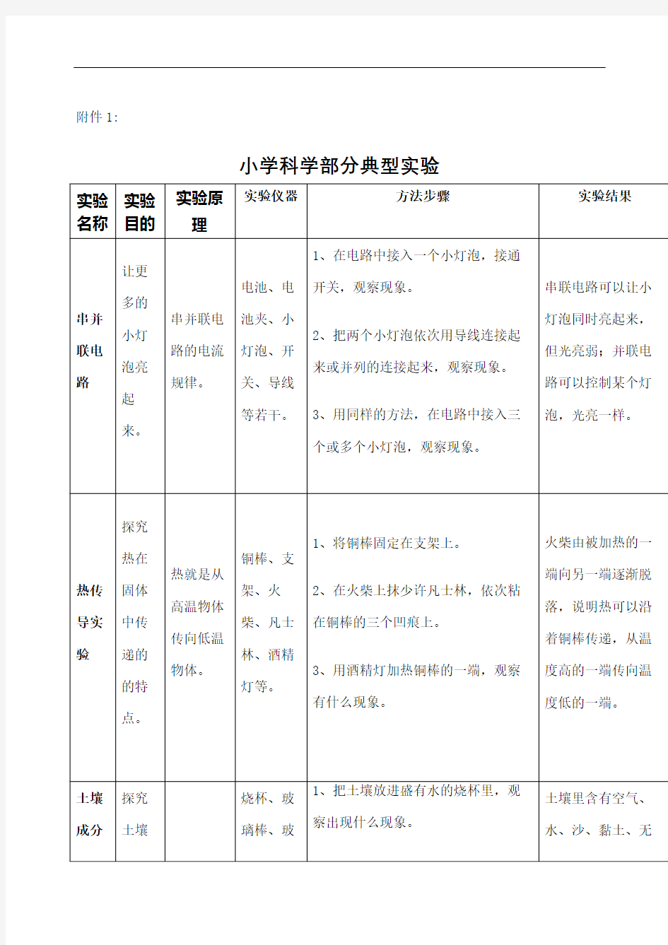 小学科学教师实验操作技能大赛精编版