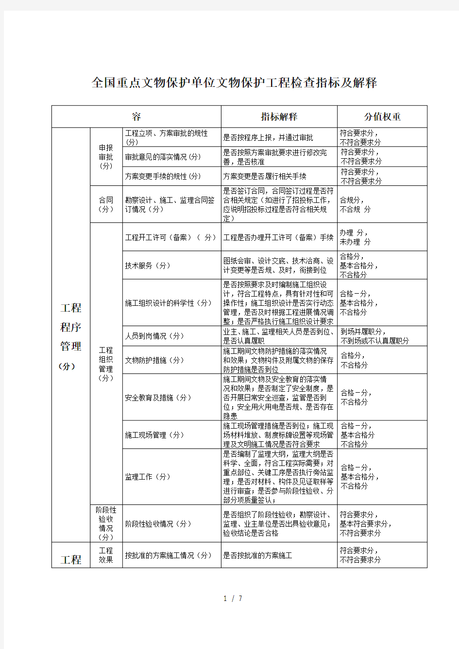 全国重点文物保护单位文物保护工程检查指标及解释