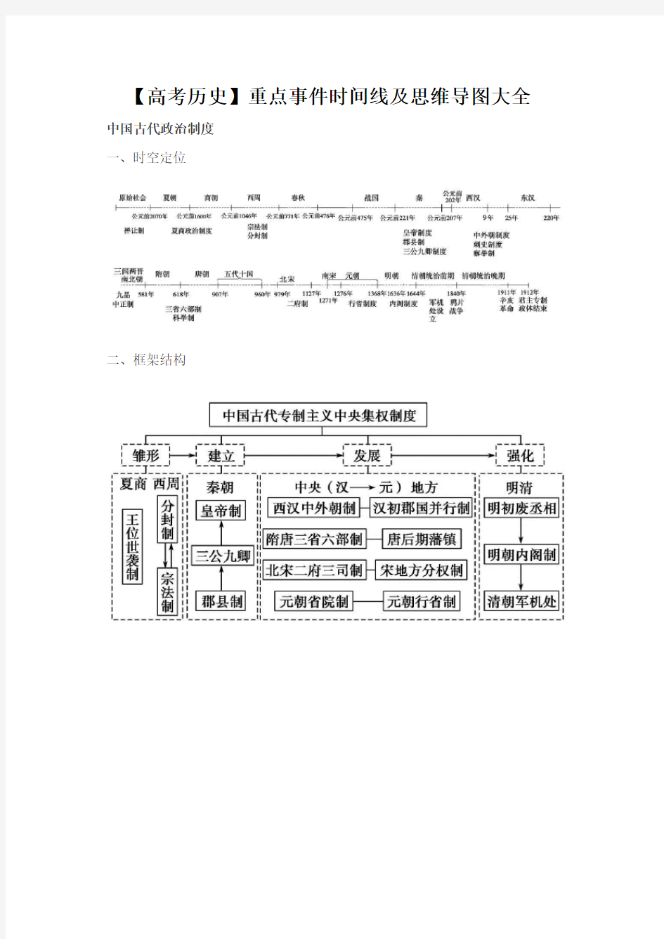 【高考历史】重点事件时间线及思维导图大全