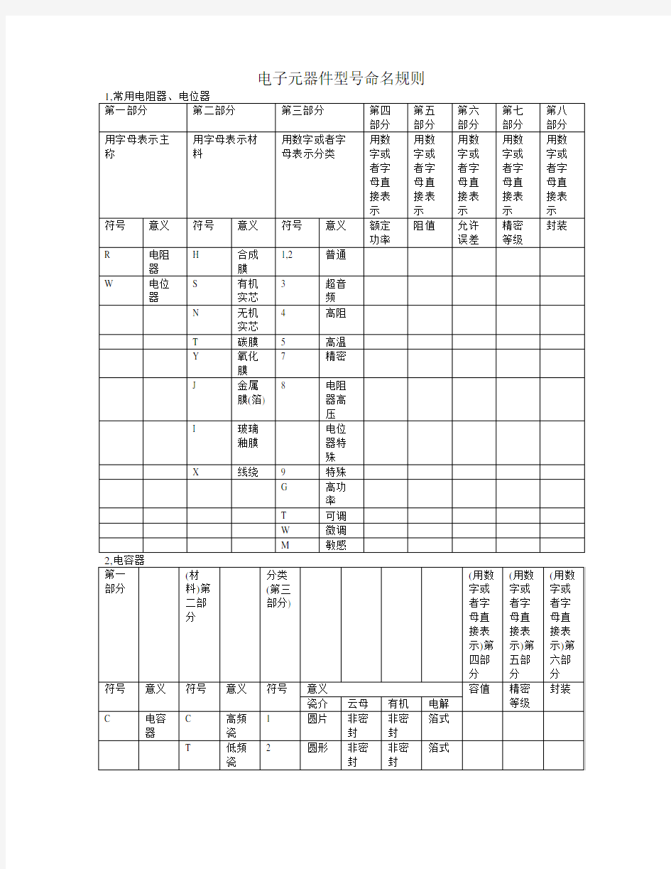 电子元器件型号命名规则