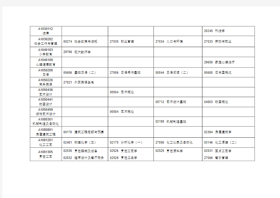 江苏省2019年1月份考试计划