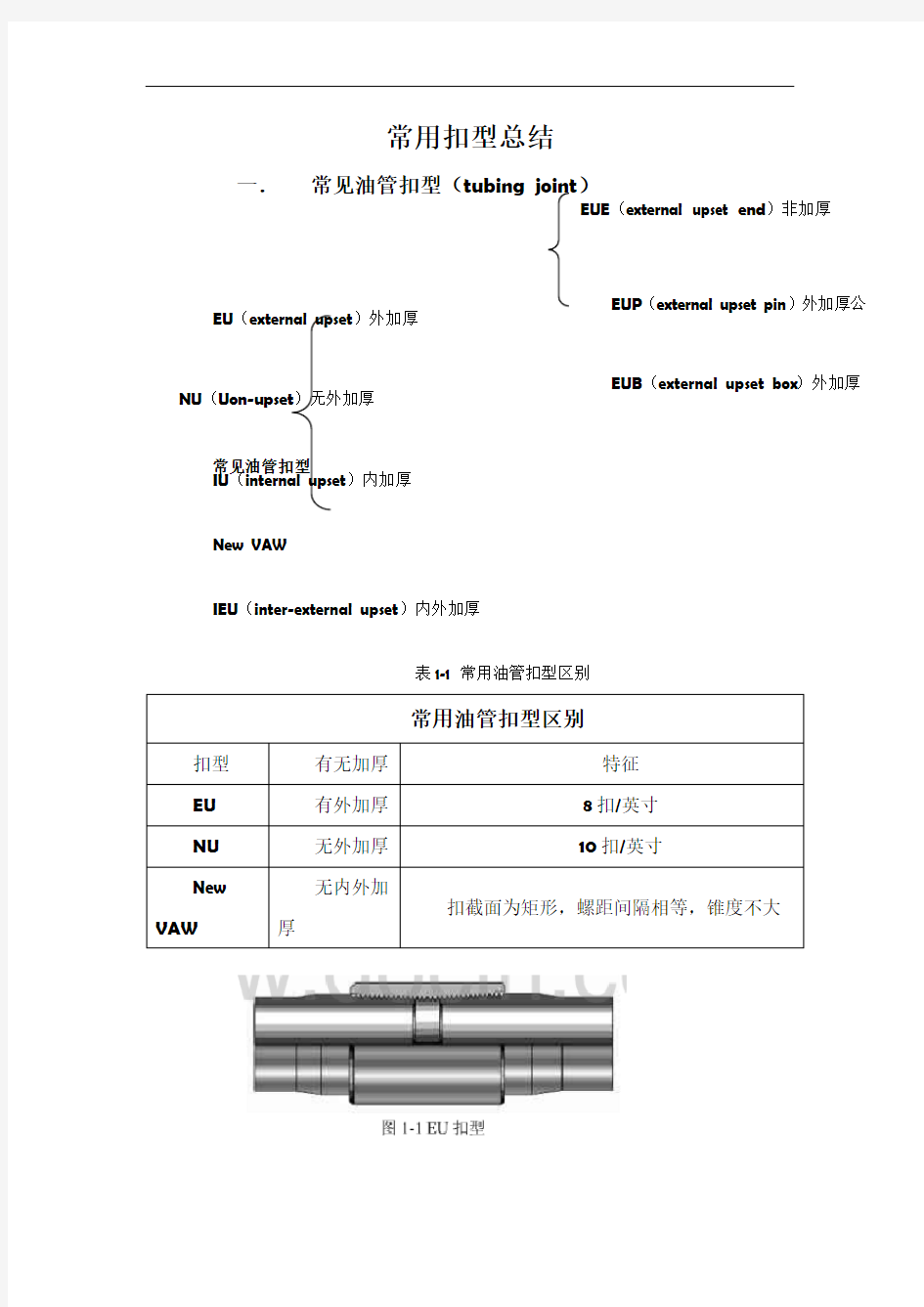 常用扣型总结