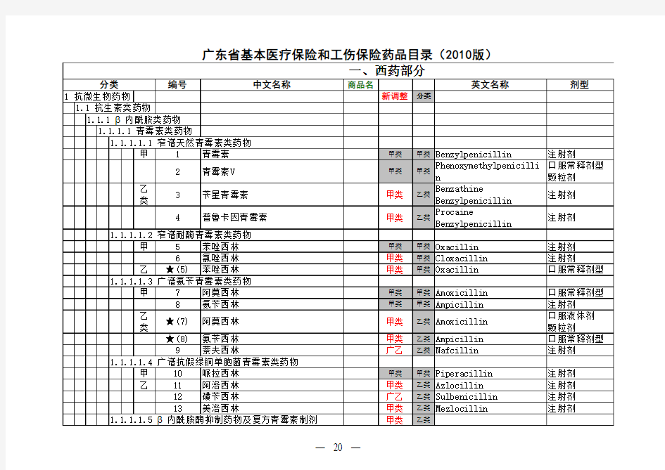 广东省基本医疗保险和工伤医疗保险药品目录 (2010版)