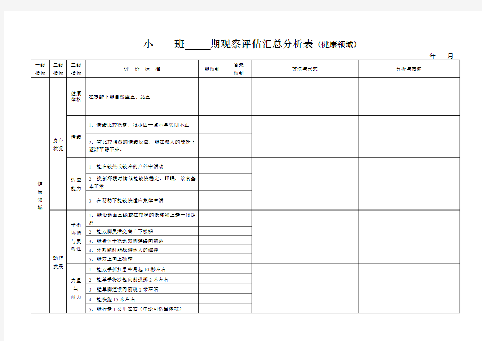 幼儿发展水平汇总分析表