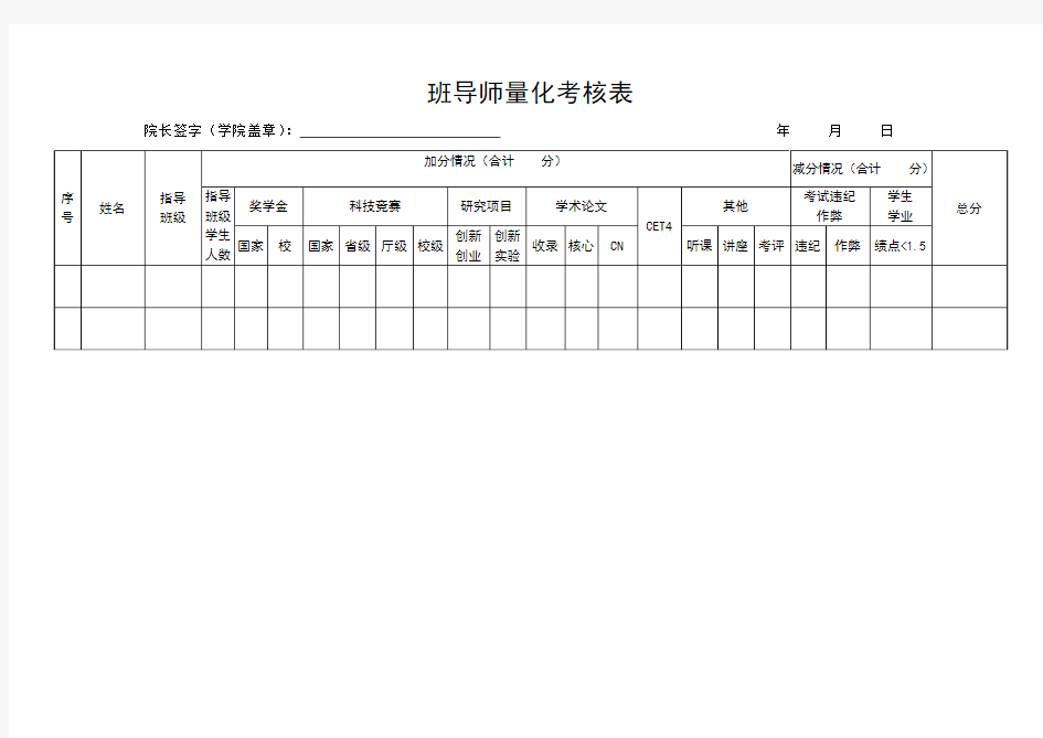 班导师量化考核表