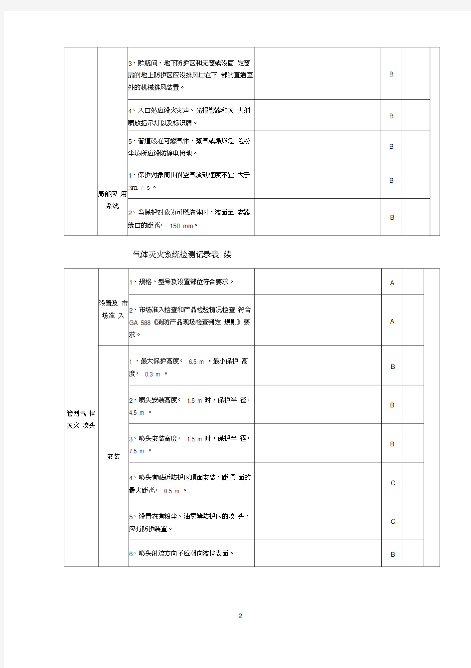 1气体灭火系统检测记录表