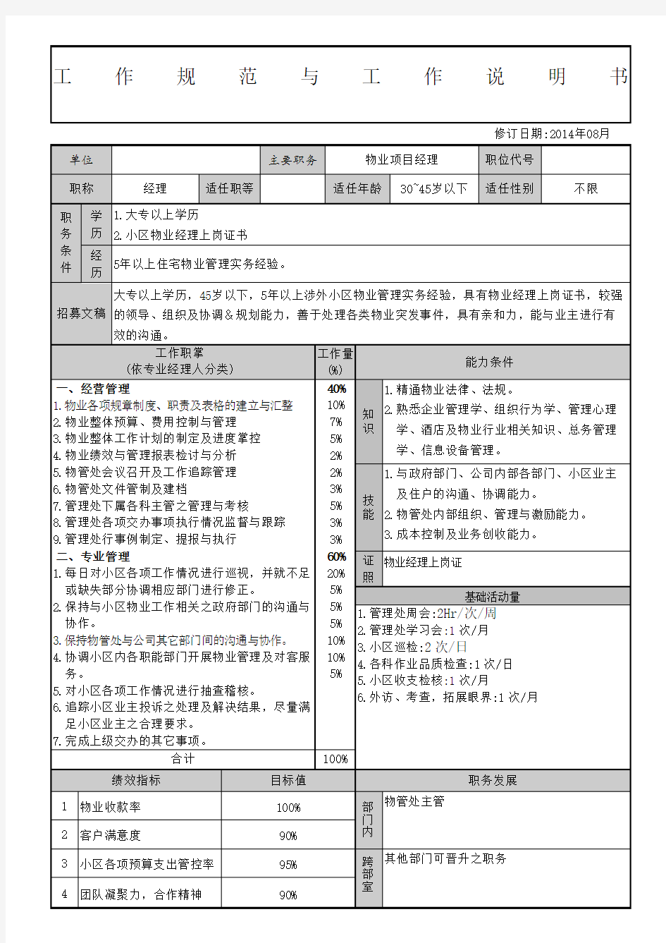 物业项目经理工作说明书