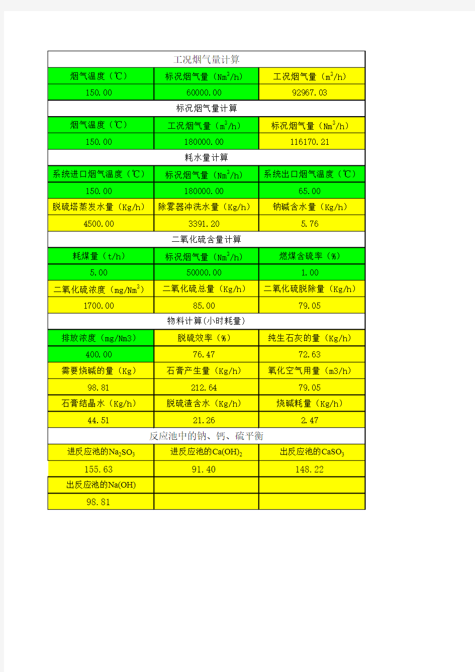 双碱法烟气脱硫物料计算