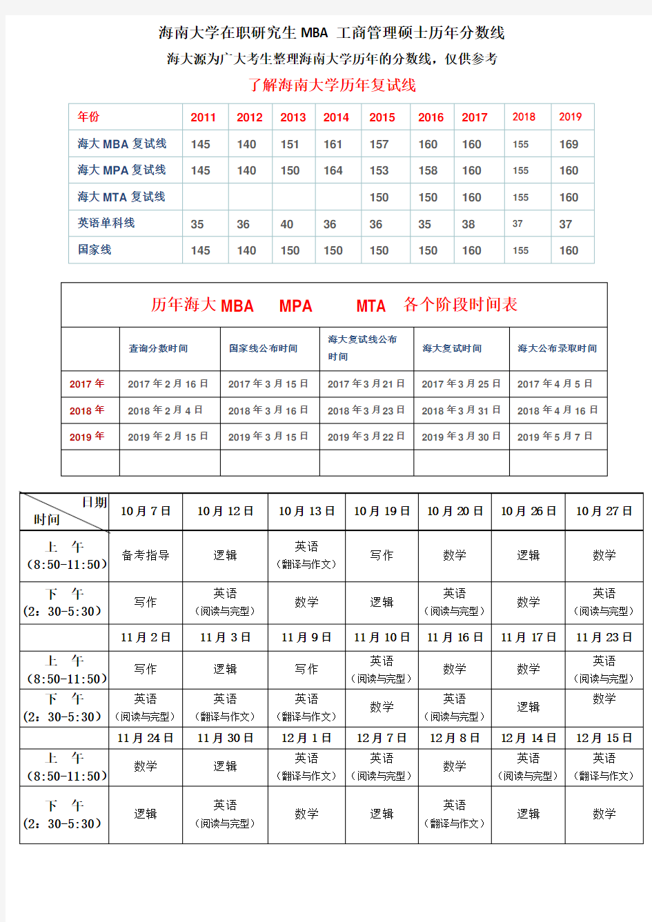 海南大学在职研究生MBA工商管理硕士历年分数线