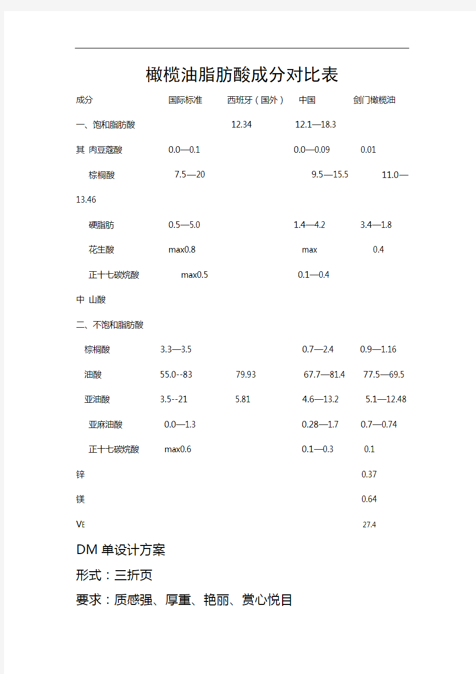 橄榄油脂肪酸成分对比表解析