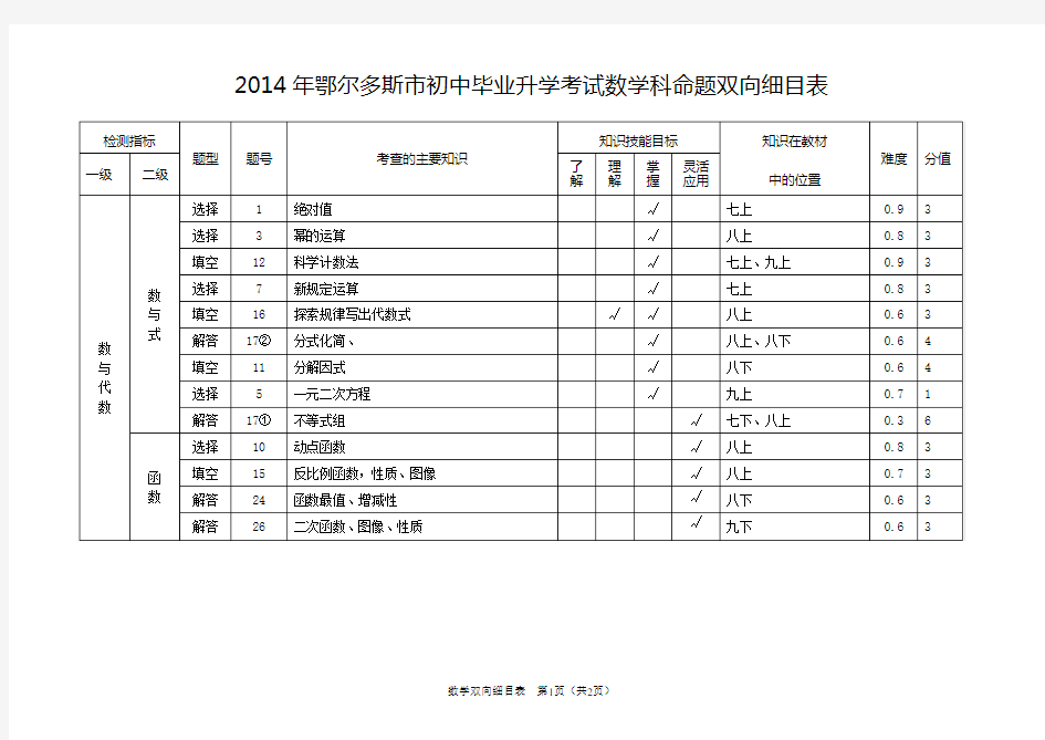 中考数学科命题双向细目表