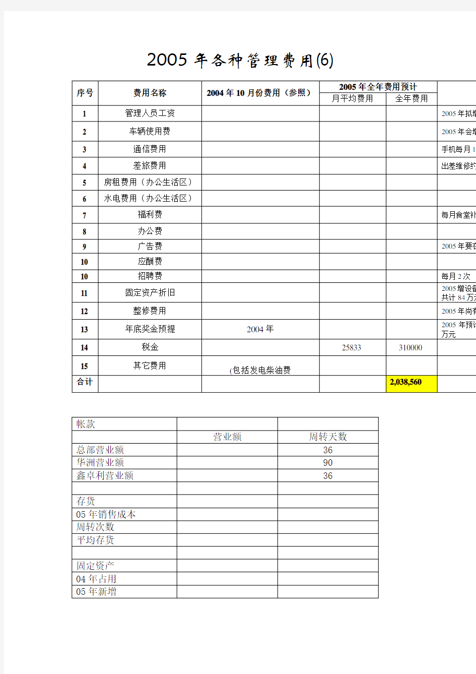 各种管理费用统计表