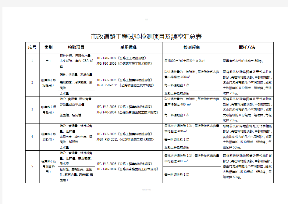 市政道路检测频率