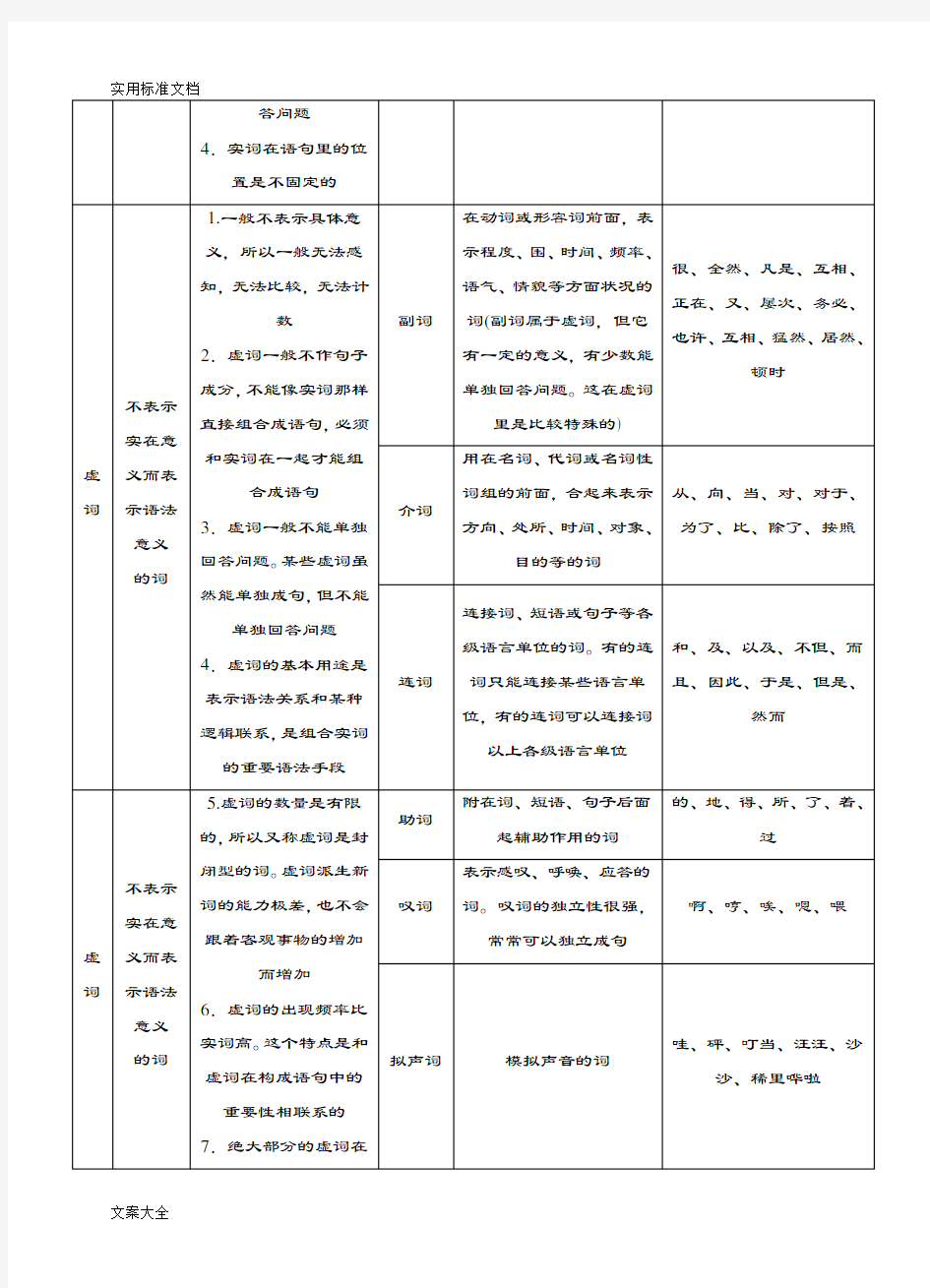 现代汉语语法常识