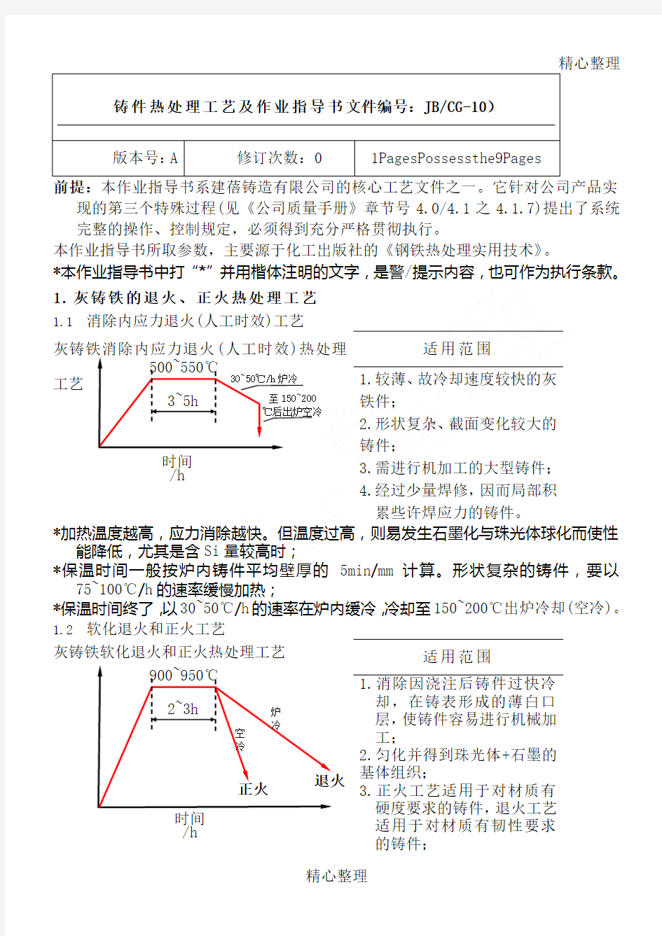 铸件热处理工艺及作业指导书主