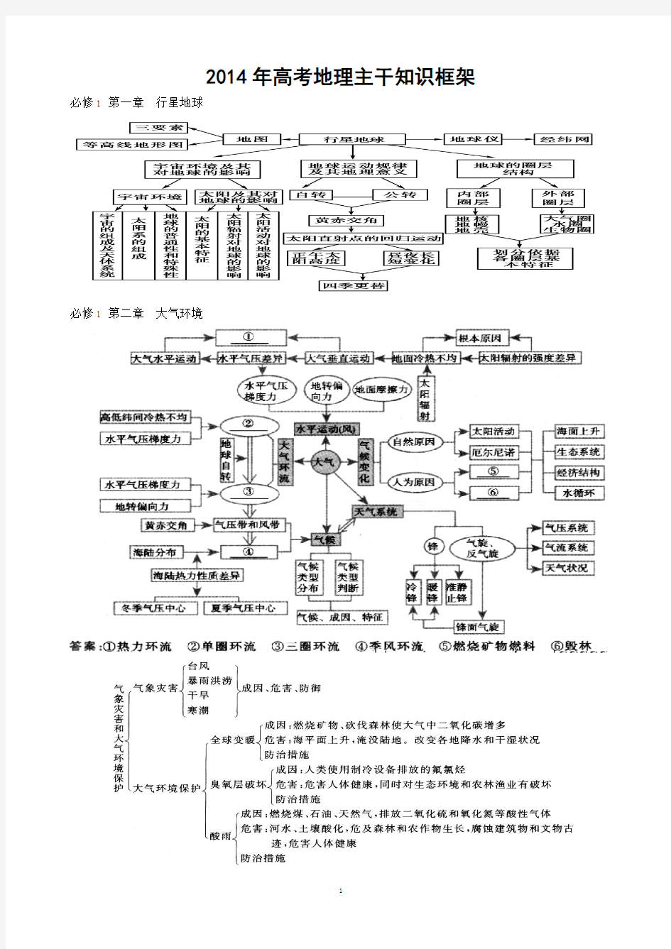 2018年高考地理主干知识结构图