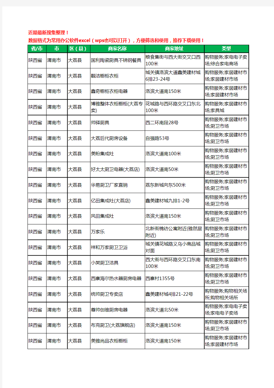 2020新版陕西省渭南市大荔县橱柜工商企业公司商家名录名单黄页联系方式大全88家
