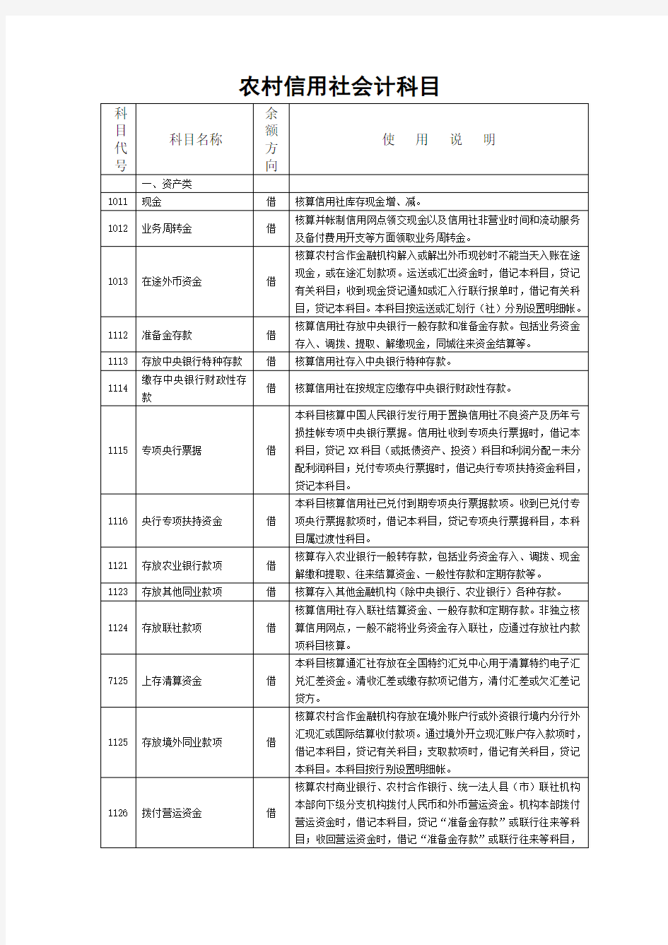 农村信用社会计科目