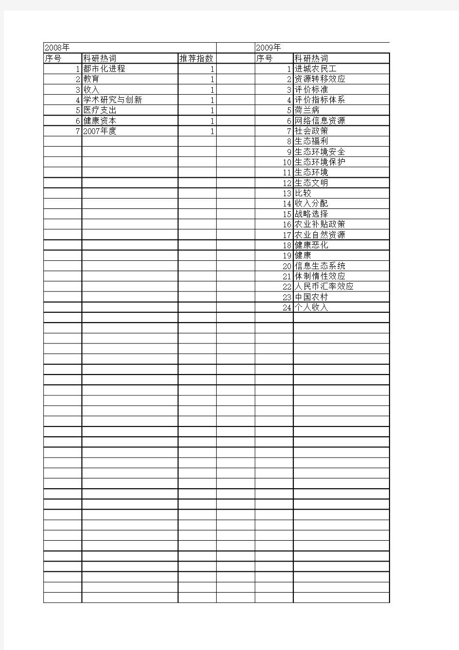 【国家社会科学基金】_健康恶化_基金支持热词逐年推荐_【万方软件创新助手】_20140804