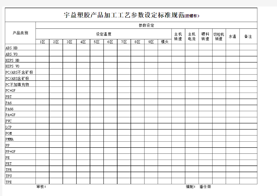 加工工艺参数标准规范