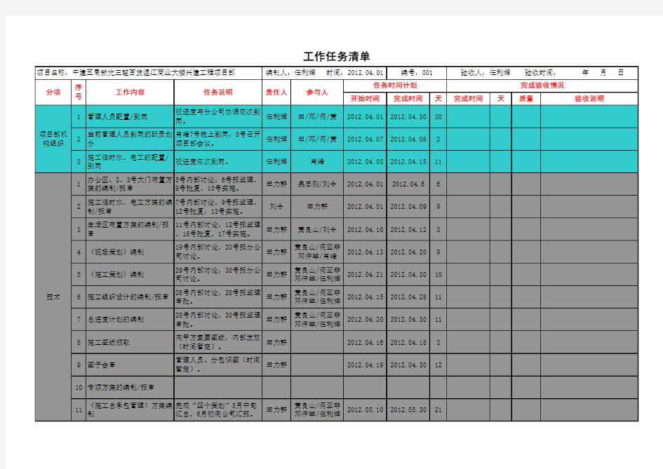 工作任务清单