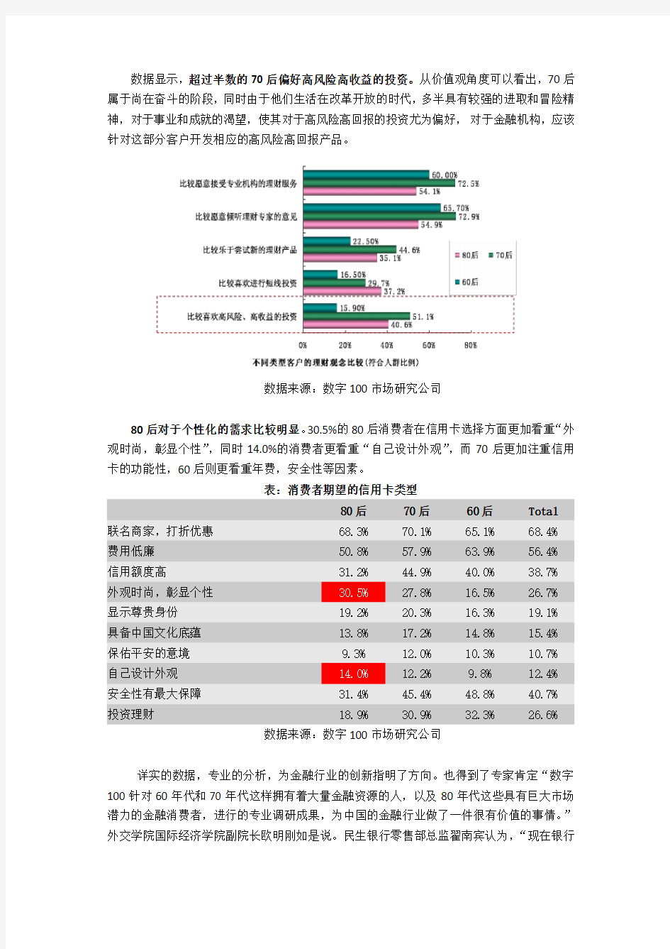 中国城市居民金融消费情态与趋势的调查报告