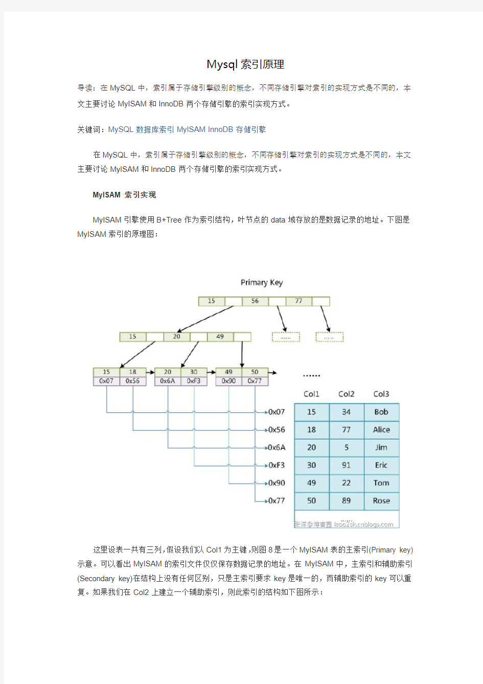 Mysql索引原理