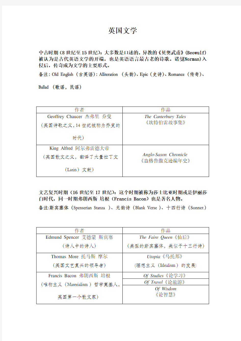 英国文学名师考点整理